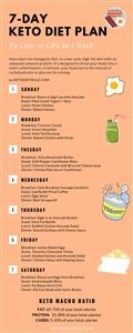 Ketogenic Diet Meal Plan for 7 Days
